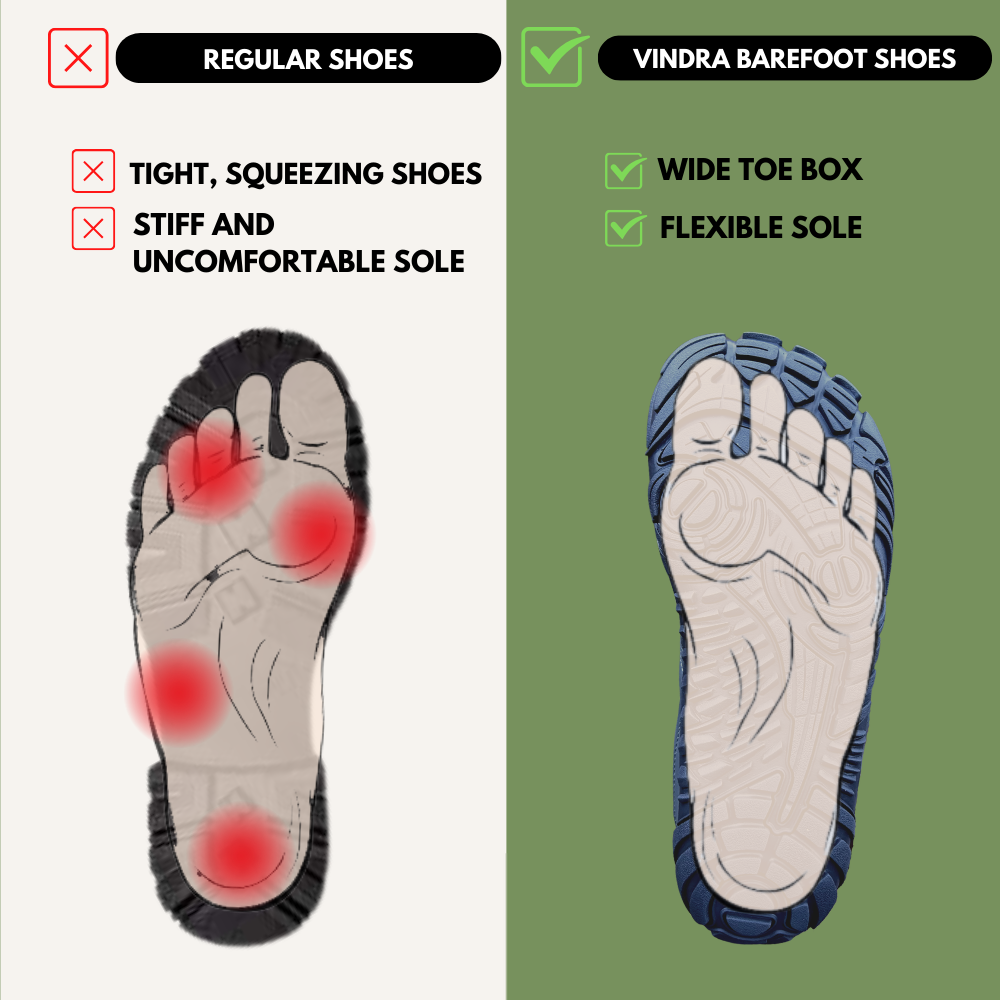 Orthopedic Planet Pro WinterFlex - Non-slip & Universal Waterproof Barefoot Shoes